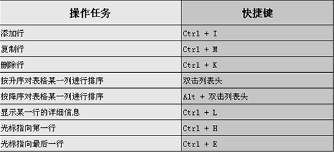SAP Business One(簡稱SAP B1)軟件通用快捷鍵